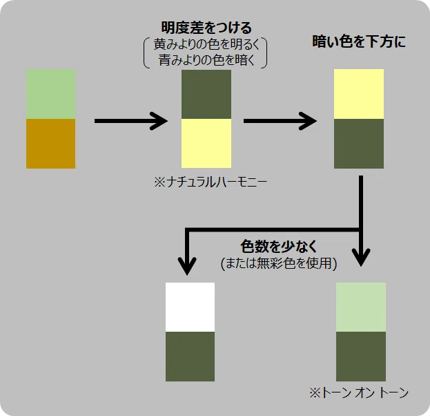 エンジニアが考えるカラーコーディネート三カ条 色彩工学 カラーサイエンス Yoshicolor Note エンジニアが考えるカラーコーディネート三カ条 色彩工学 カラーサイエンス Yoshicolor Note