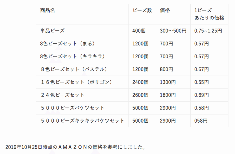 アクアビーズが楽しい Astron Note アクアビーズが楽しい Astron Note