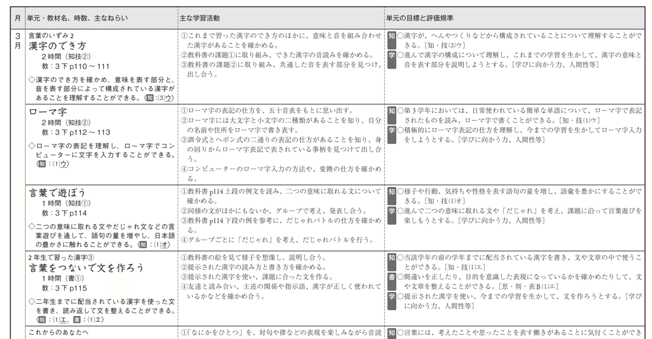 子どもに習得することを求めるのならば Sora Note 子どもに習得することを求めるのならば Sora Note