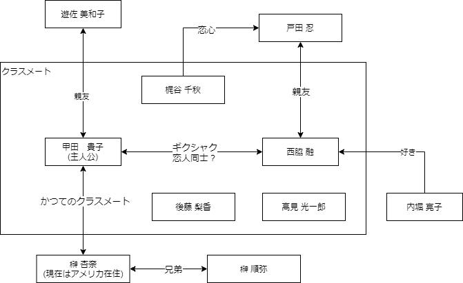 書評 夜のピクニック もっちー 書評をyoutubeで発信できるように準備中 Note 書評 夜のピクニック もっちー 書評をyoutubeで発信できるように準備中 Note