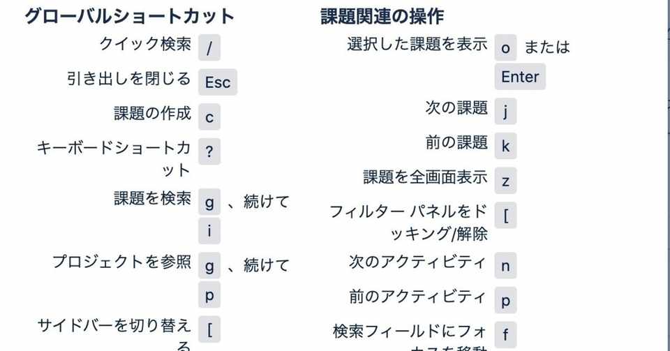 Jira で使えるキーボード ショートカット Takuya N6a Note
