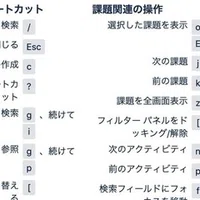 Bitbucket プルリクエストへの添付可能なファイルサイズが増えた Takuya N6a Note