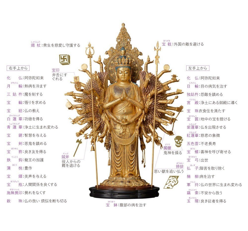 正式名称「千手千眼観自在菩薩」｜京都・祇園で「ミニチュア 光の仏像