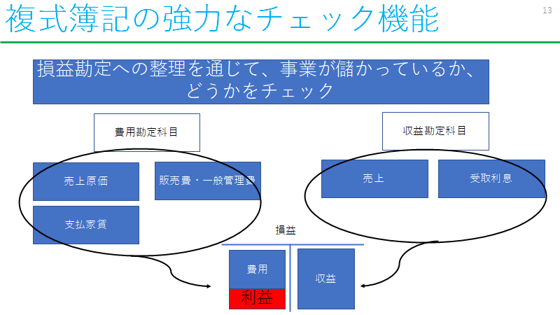 簿記の理論学説と計算構造 | 中央経済社ビジネス専門書オンライン
