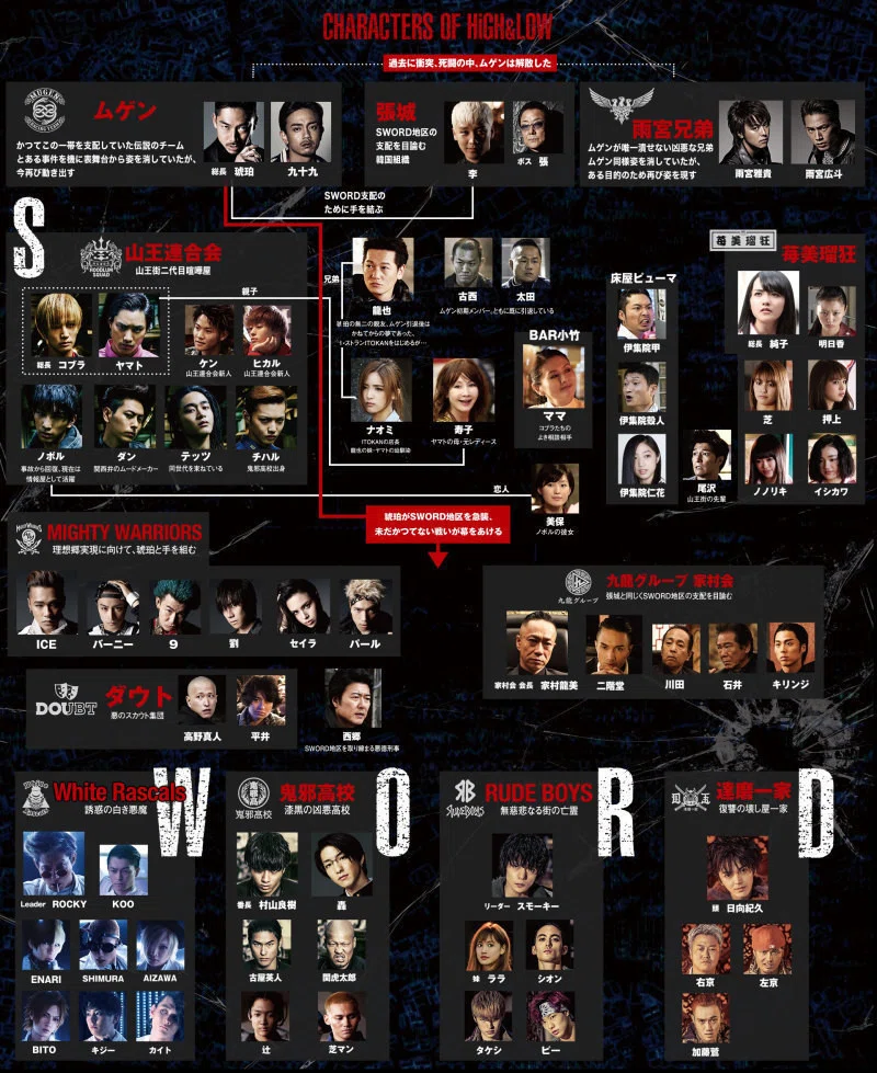 HiGH&LOW THE MOVIE』と間違って『HiGH＆LOW THE RED RAIN』を見に行っ