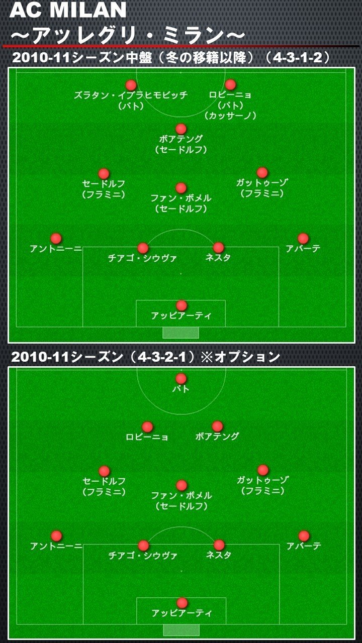 最高のコレクション Acミラン フォーメーション 素晴らしいサッカーの写真