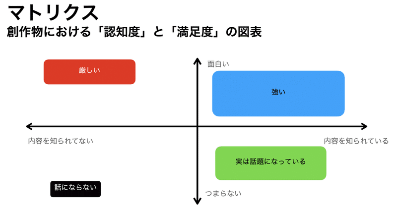 10 19 面白い だけでは 作品はもう選ばれなくなっているよね 八雲 辰毘古 なろう物書き Note 10 19 面白い だけでは 作品はもう選ばれなくなっているよね 八雲 辰毘古 なろう物書き Note
