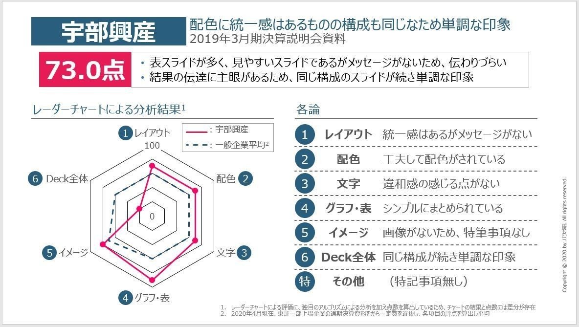 決算説明会資料を集めて パワポ採点ランキング を作ってみた 化学業界編 パワポ研 Note