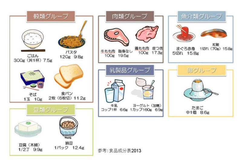 女性が好きな男性の体型 女性も見た目で男性を判断します 亜依 Note 女性が好きな男性の体型 女性も見た目で男性を判断します 亜依 Note