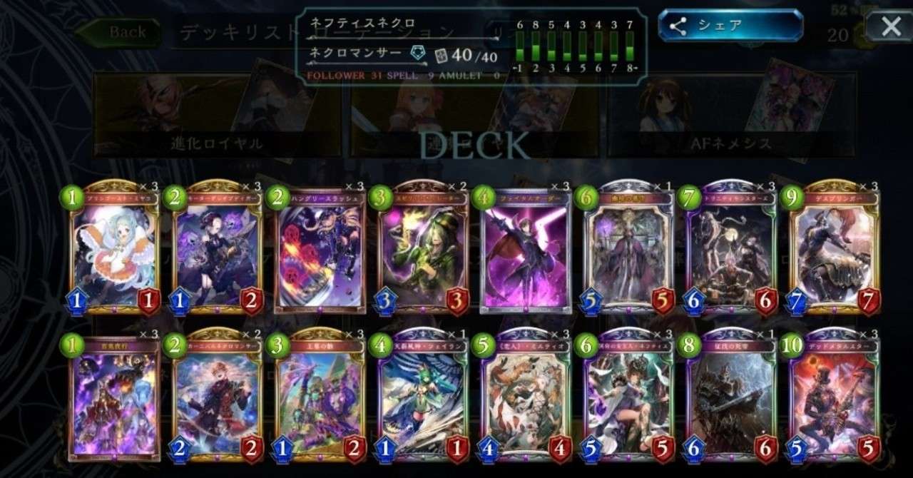 ネフティスネクロ ネクロの真の解答 Hyt Note