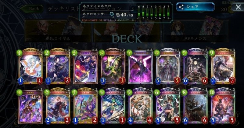 ネフティスネクロ ネクロの真の解答 Hyt Note