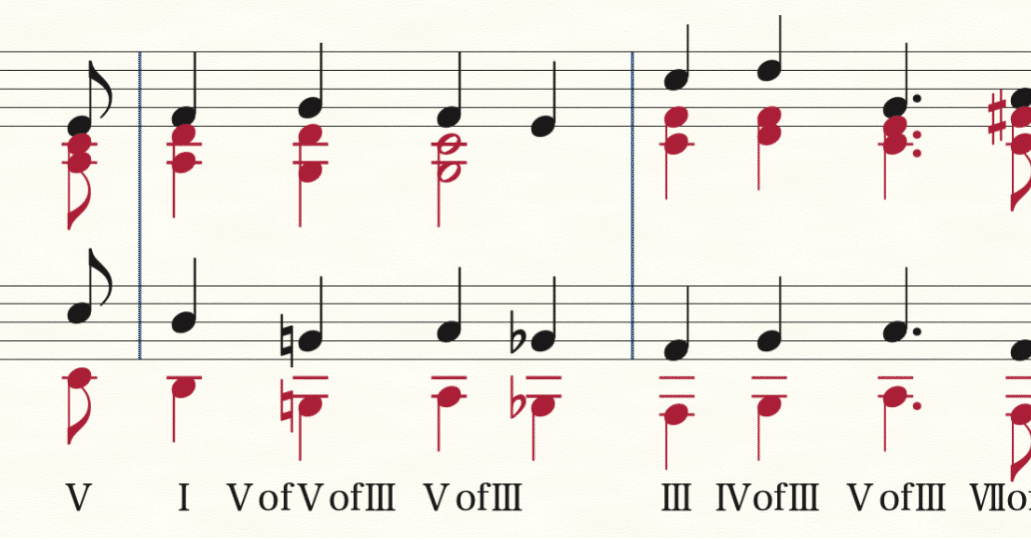 ピストン和声 12ピストン「和声リズム」｜しもきん