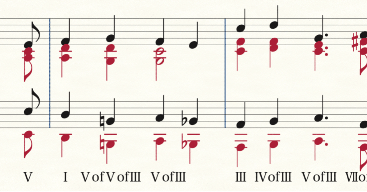 ピストン和声 12ピストン「和声リズム」｜しもきん