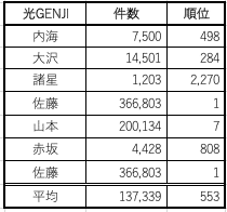 ジャニーズデビュー組珍姓がち説 やまこしひなこ Note ジャニーズデビュー組珍姓がち説 やまこしひなこ Note