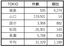 ジャニーズデビュー組珍姓がち説 やまこしひなこ Note ジャニーズデビュー組珍姓がち説 やまこしひなこ Note