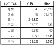 ジャニーズデビュー組珍姓がち説 やまこしひなこ Note