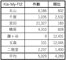 ジャニーズデビュー組珍姓がち説 やまこしひなこ Note ジャニーズデビュー組珍姓がち説 やまこしひなこ Note