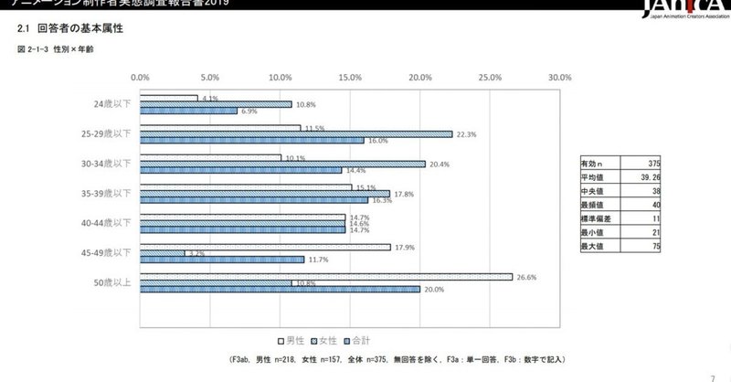 アニメ産業調べ物３ 人材不足 二十年 三十年後に 日本のアニメ業界は崩壊する キシバカエン 好き勝手に語りたい標準語さん Note