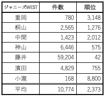 ジャニーズデビュー組珍姓がち説 やまこしひなこ Note