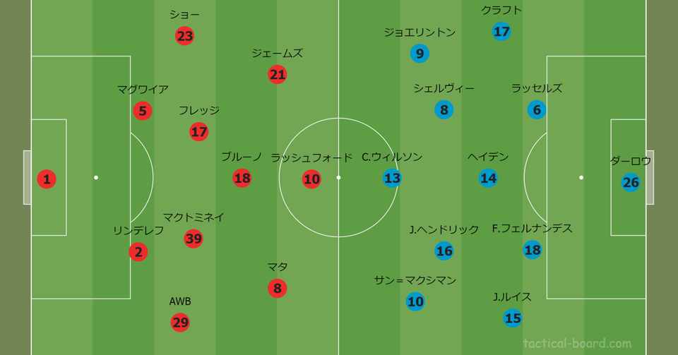 プレミアリーグ第5節ニューカッスルvs マンチェスター ユナイテッド 走るユナイテッド の帰還 ユナイタクトの未熟なサッカー戦術分析 マンチェスター ユナイテッドの試合を中心に分析 Note
