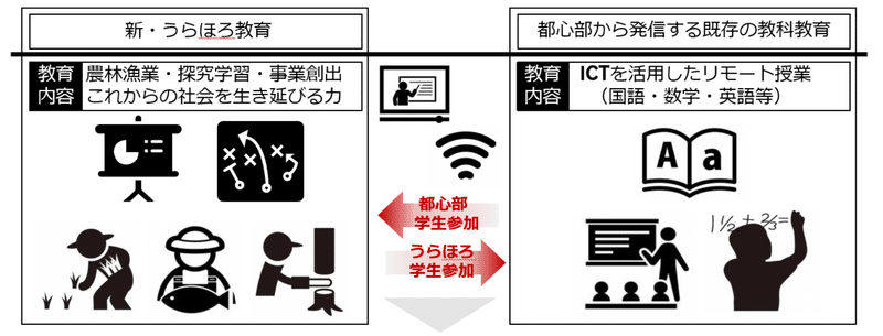 教育