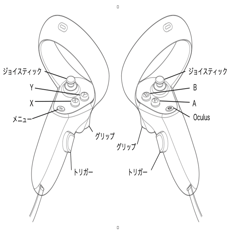Oculus Quest 2 入門 (3) - InputDevice｜npaka