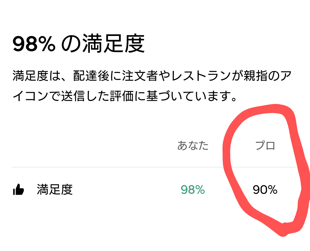 👎バッド評価を気にしない。｜Uber薬師寺@副業ギグワーカー(Uber Eats4 