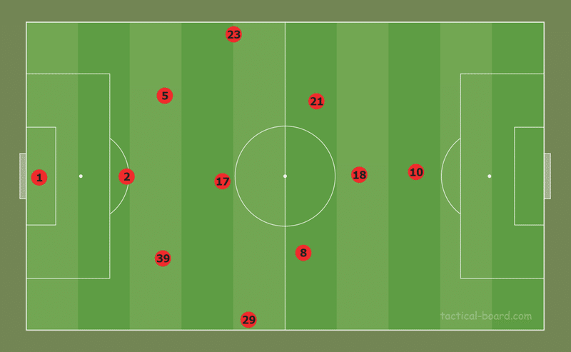 プレミアリーグ第5節ニューカッスルvs マンチェスター ユナイテッド 走るユナイテッド の帰還 ユナイタクトの未熟なフットボールレビュー プレミアリーグの試合を中心にレビュー記事を掲載 Note