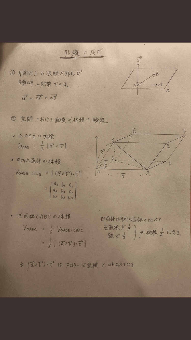 空間の幾何学 解法まとめ 数検1級対策 Note