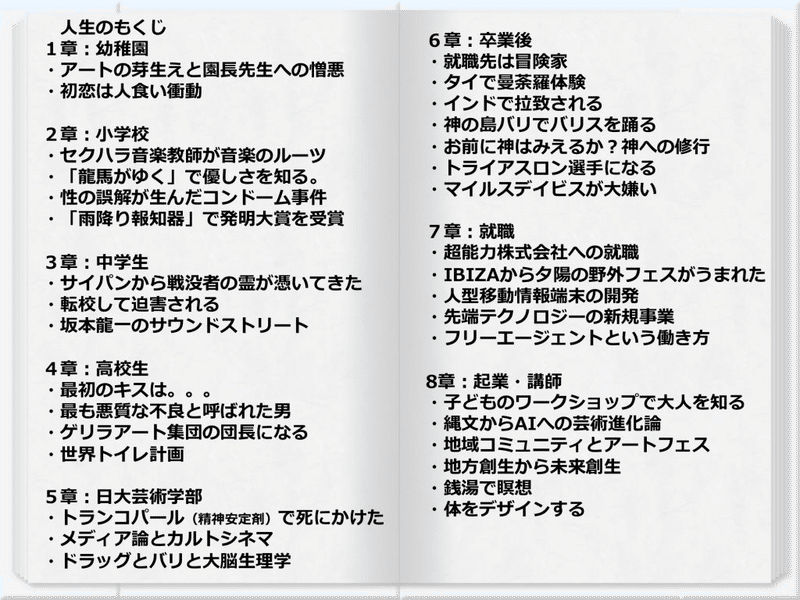 私がアート思考になったワケ 反社会的高校生 Shiba アート思考 Note 私がアート思考になったワケ 反社会的高校生 Shiba アート思考 Note