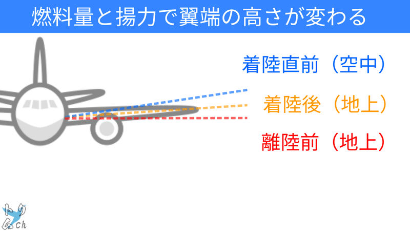 飛行機の燃料タンクはどこにある どれくらいの量が入る トリム Note 飛行機の燃料タンクはどこにある どれくらいの量が入る トリム Note