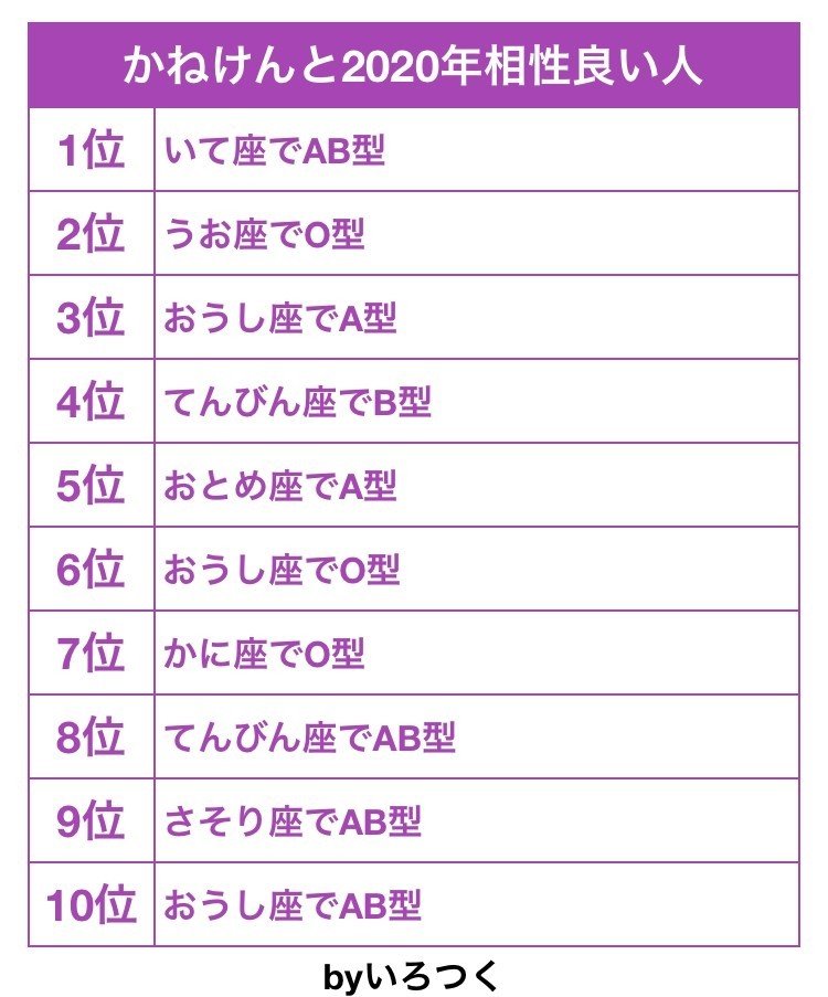 Youtube見てたらやりたくなった 数年ぶりのうそこメーカー こういうのって意外と気にするよね 相性 良い人 いる かねけん 大学生の日常 Note