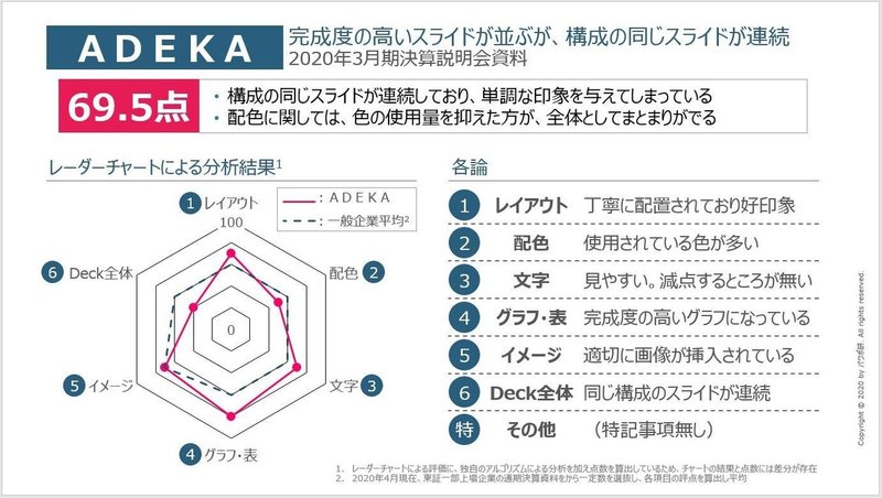 採点シート