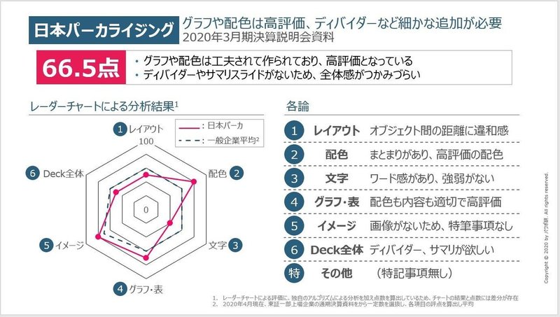 採点シート