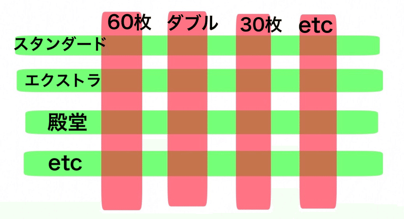 初心者に1番オススメ ハーフデッキでポケカで始めるといい理由 Serori Takayaki Note