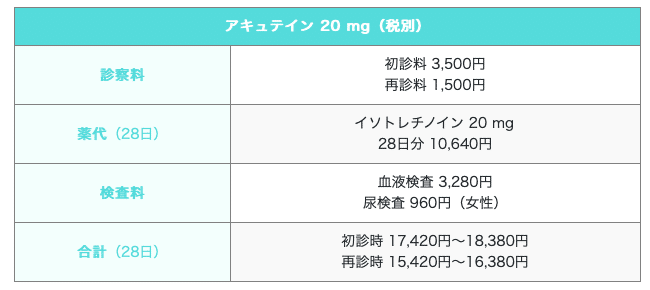 薬代