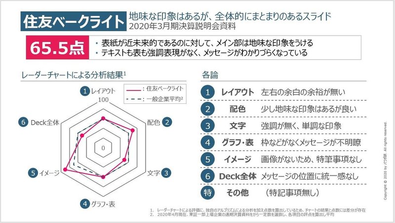 採点シート