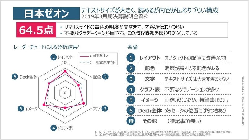 採点シート