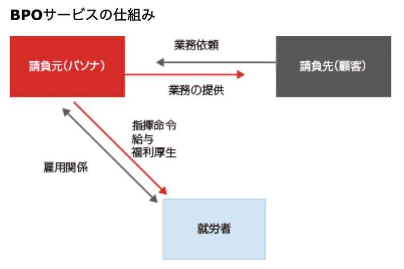 スクリーンショット 2020-10-18 15.03.59