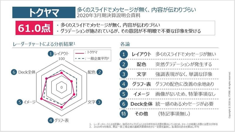 採点シート