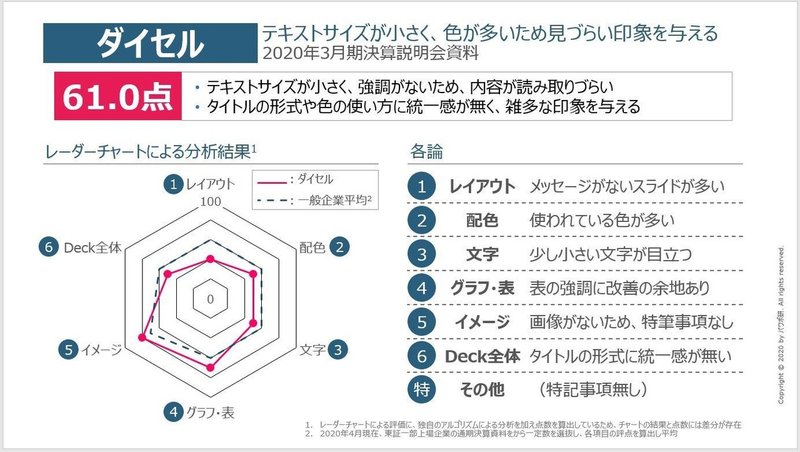 採点シート