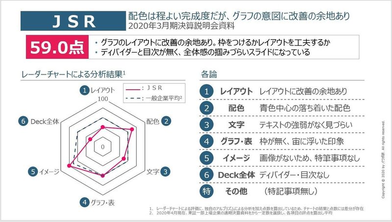 採点シート