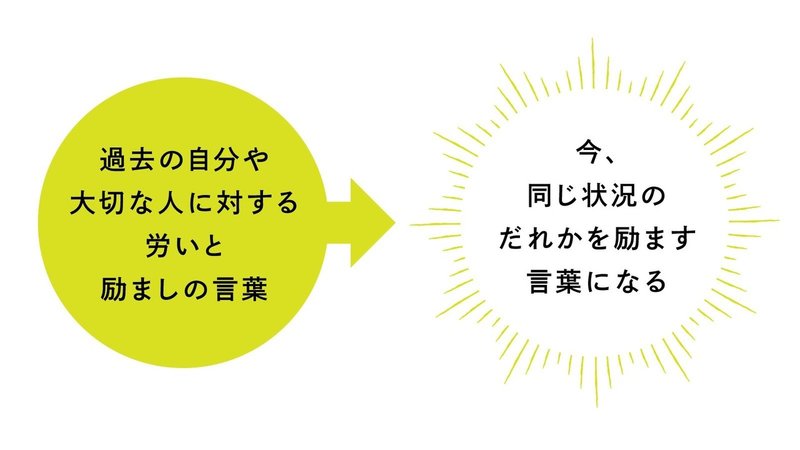エールをつなごう 育児日めくりカレンダープロジェクト 詳細まとめ エールをつなごう 育児日めくりカレンダー Note エールをつなごう 育児日めくりカレンダープロジェクト 詳細まとめ エールをつなごう 育児日めくりカレンダー Note
