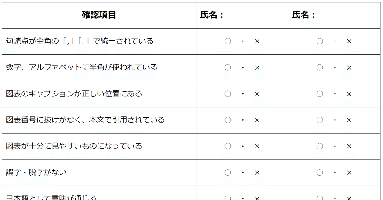 研究室運営 卒論 修論はチェックシートで目標設定と客観的な相互チェック Satoshi Nakamura Note