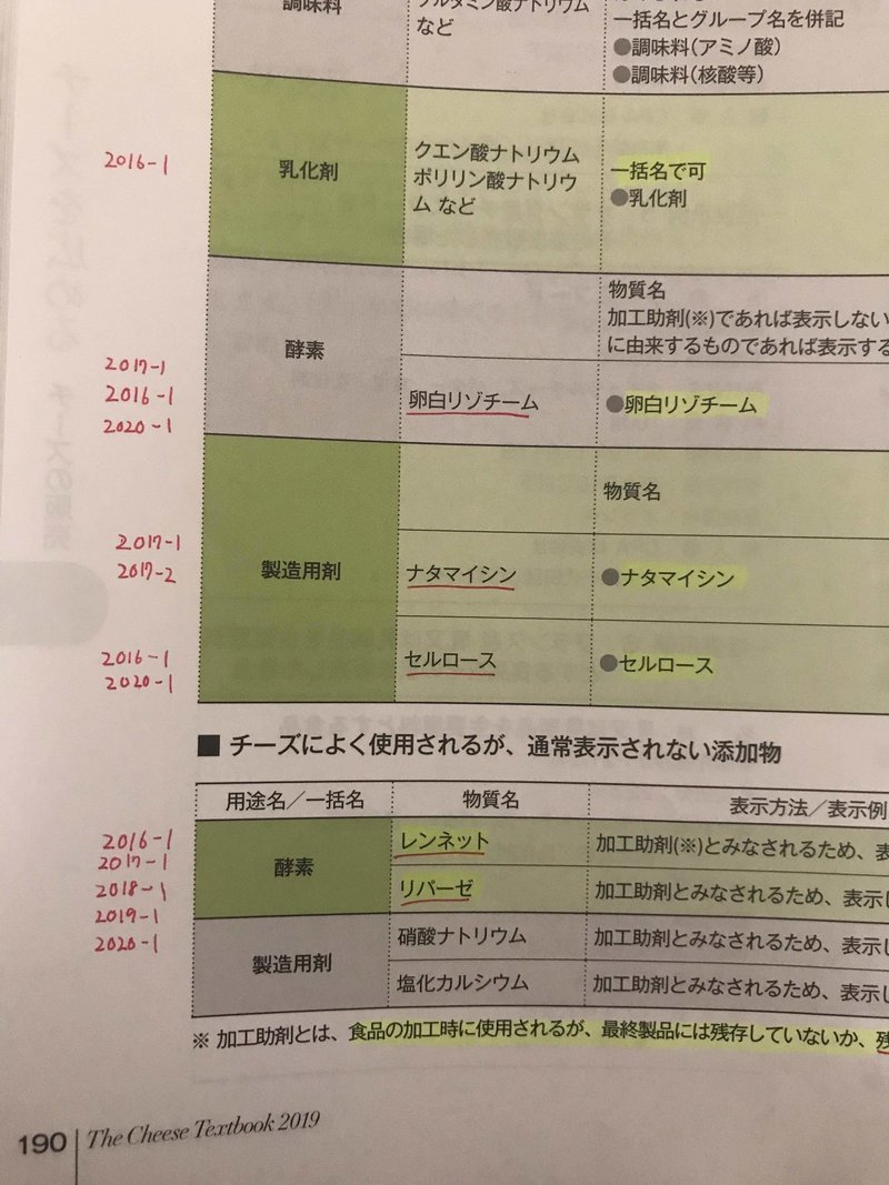 合格体験記 完全独学 スクールなしでチーズプロフェッショナルに合格するための勉強法 宮岡シノア Note