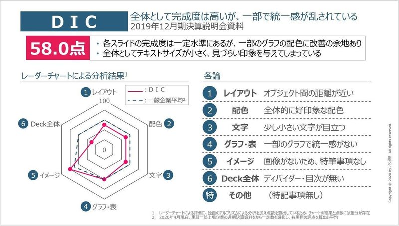 採点シート