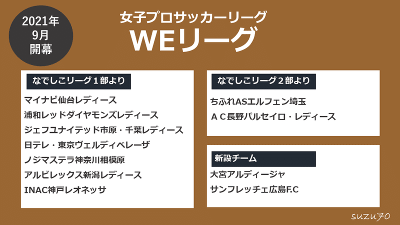 Weリーグ と なでしこリーグ 知れば応援したくなる女子サッカー すず Note