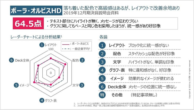 採点シート