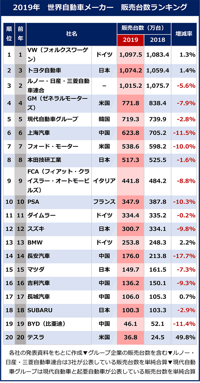 業界地図オフ会 マツダ 弱者の論理とブランディング がぱけん Note