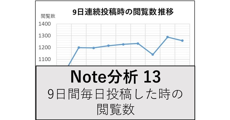 9日連続毎日投稿時の閲覧数(ビュー数)の推移😁 (Note分析#13)